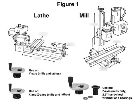 cnc machine quizlet pdf